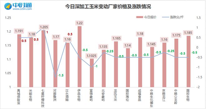 今天玉米什么价格干玉米(今天玉米啥价今天玉米价格多少钱一斤)