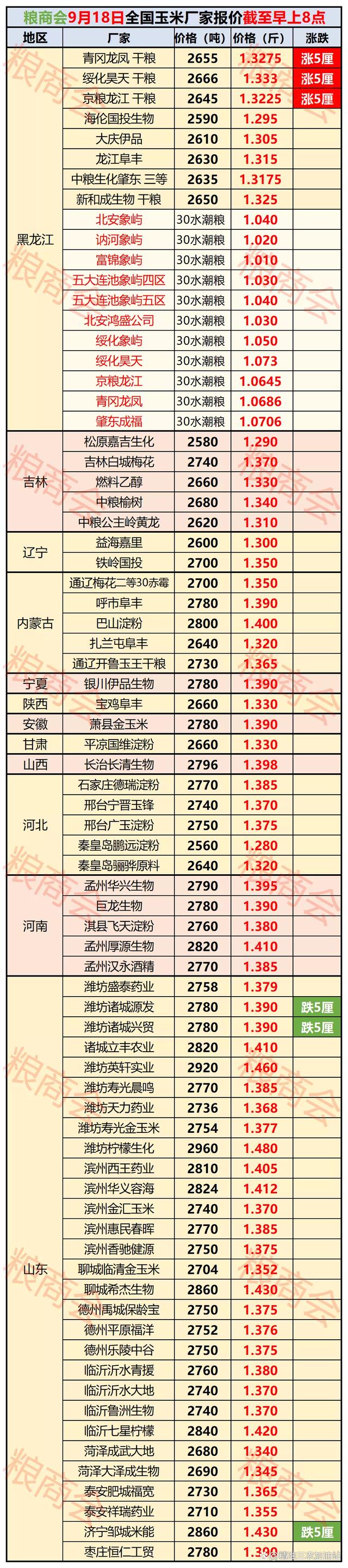 今天玉米什么价格干玉米(今天玉米啥价今天玉米价格多少钱一斤)
