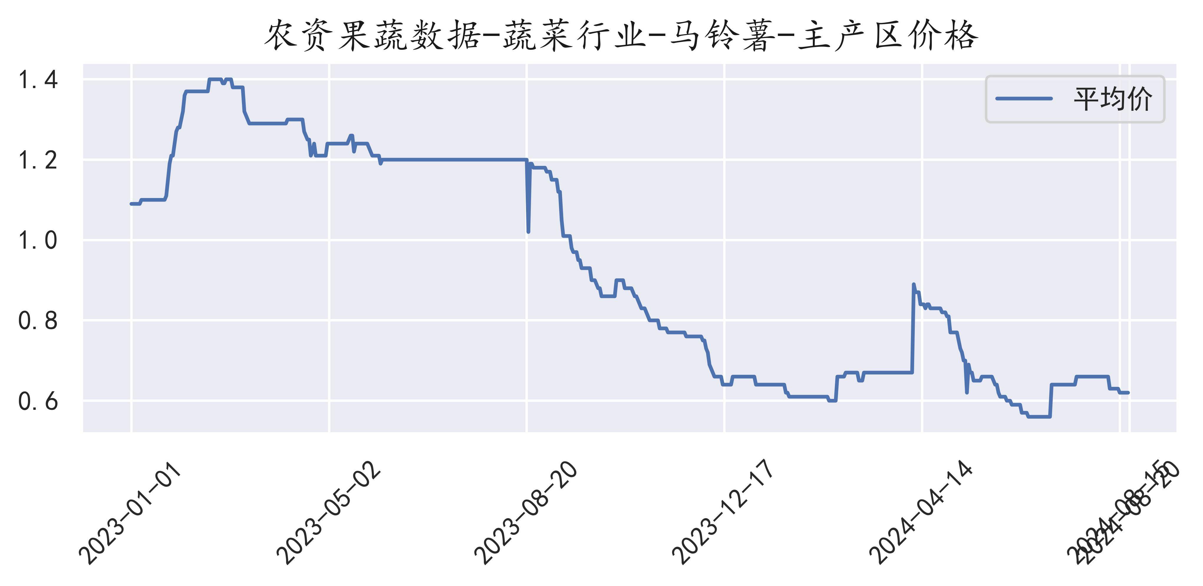 全球马铃薯种植面积(全球马铃薯种植面积排名)