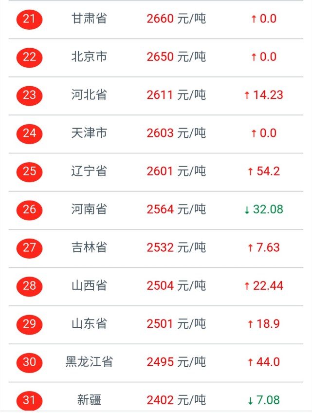 今日山西玉米收购价格是多少(山西玉米价格最新行情农户处收购)