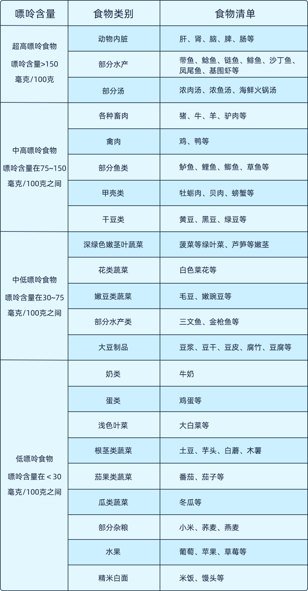 白菜的嘌呤含量是多少(白菜嘌呤高吗?痛风可以吃吗)