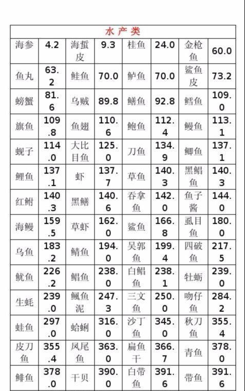 白菜的嘌呤含量是多少(白菜嘌呤高吗?痛风可以吃吗)