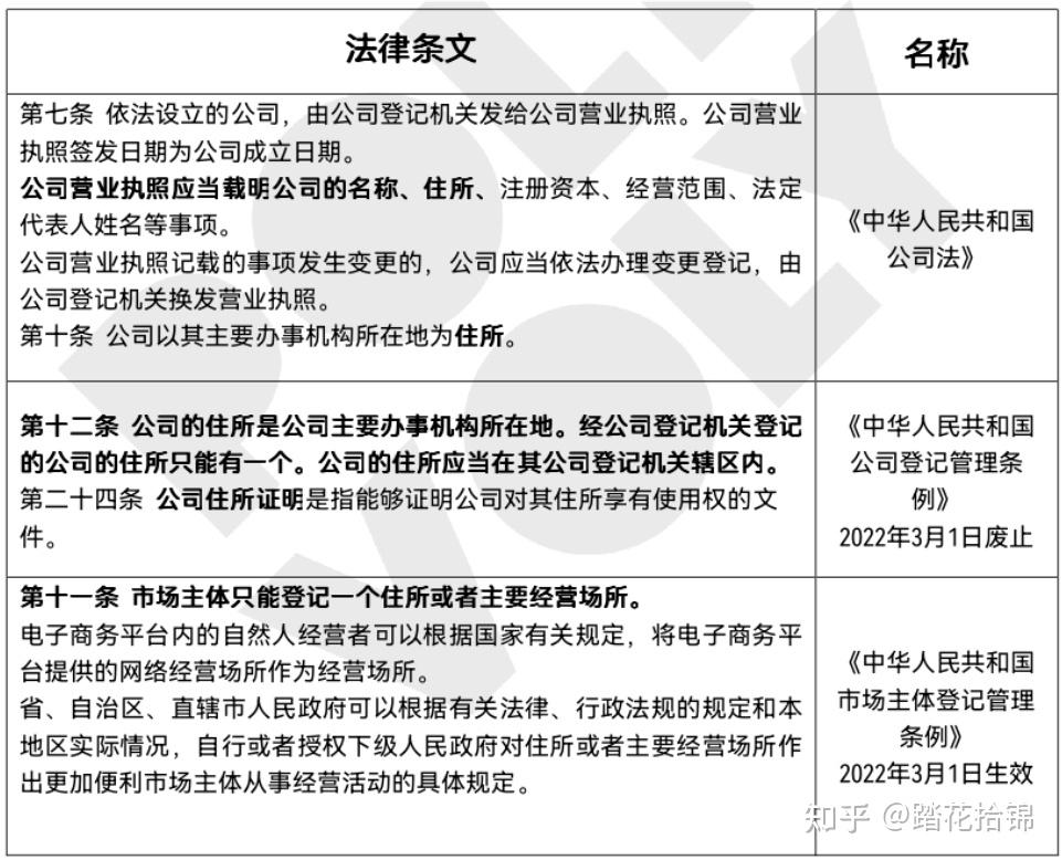 房地产法律法规知识(房地产法律法规知识点总结)