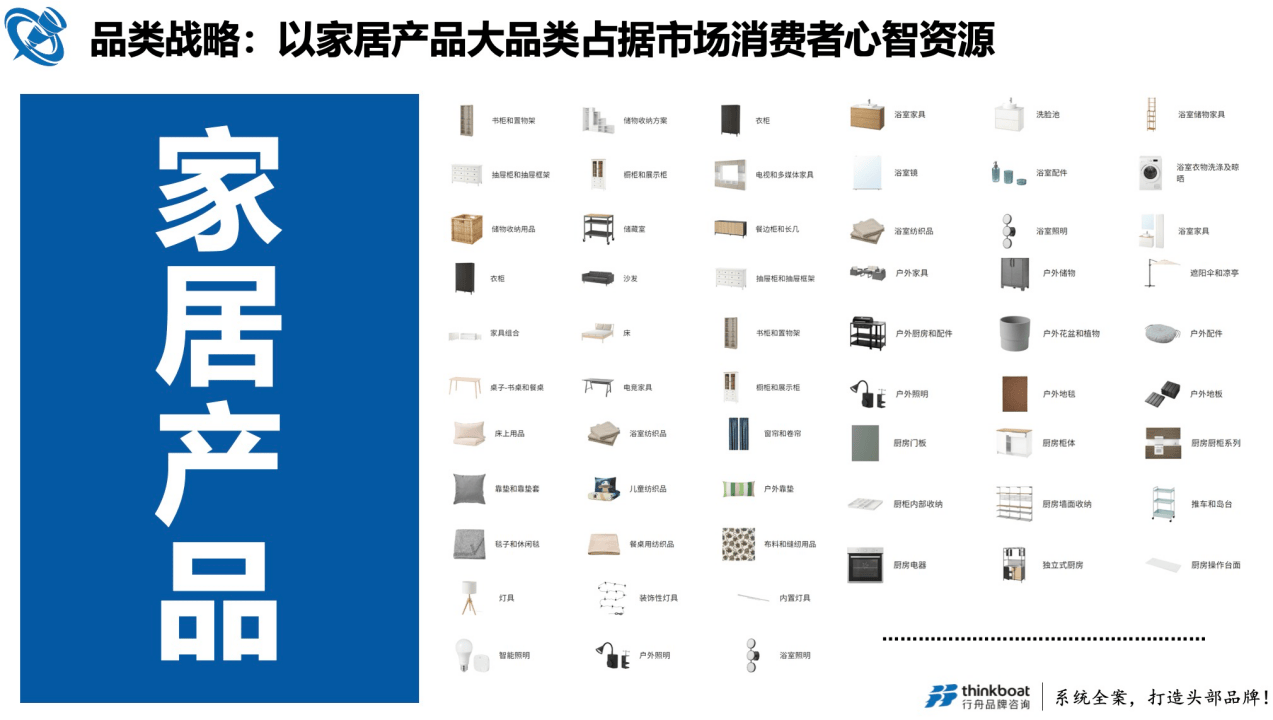 家居产品市场规模(家居产品市场规模分析)