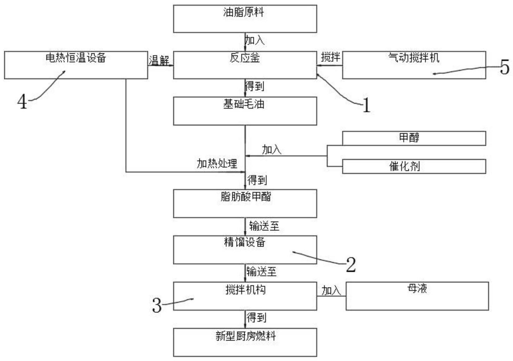 燃料加工技术(燃料加工技术期刊投稿内容要求)