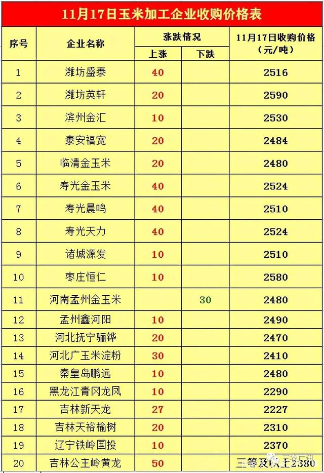 今日玉米价多少(今日玉米当前价格)