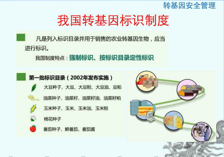 转基因利好消息(转基因概念股有哪些)