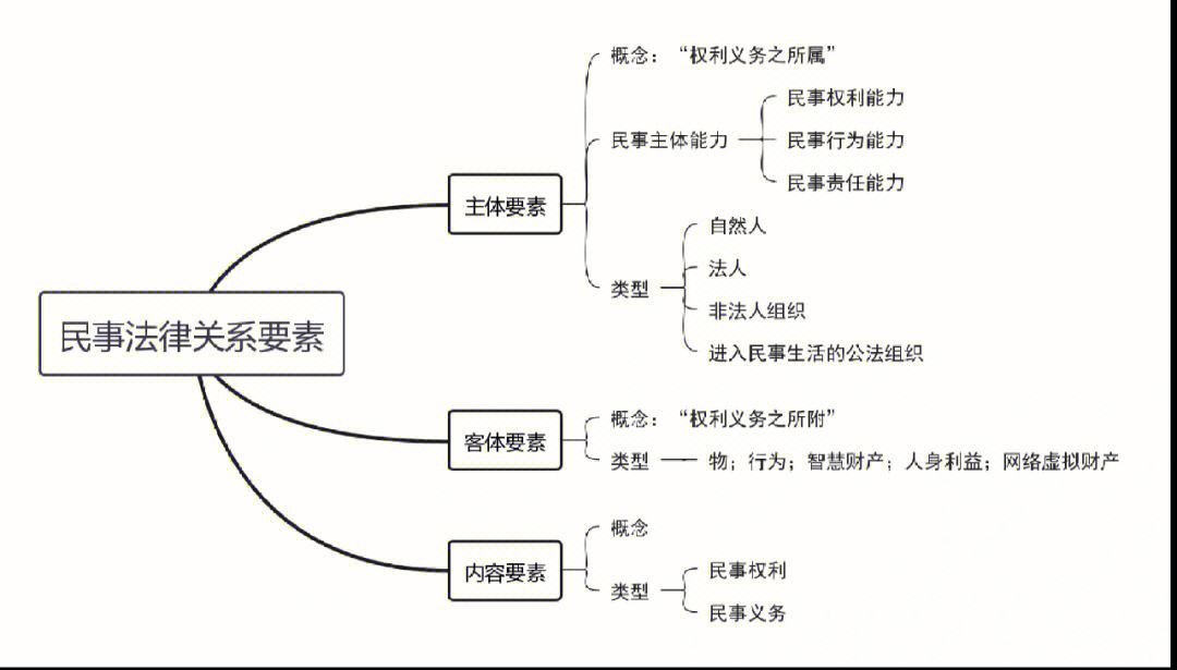 法律规范逻辑结构(法律规范逻辑结构的完整表达公式是什么)