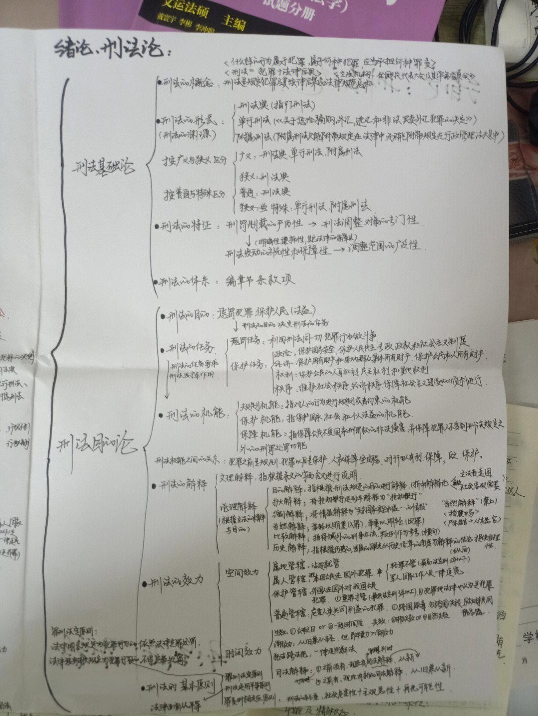 法律法规反思总结(法律法规反思总结怎么写)