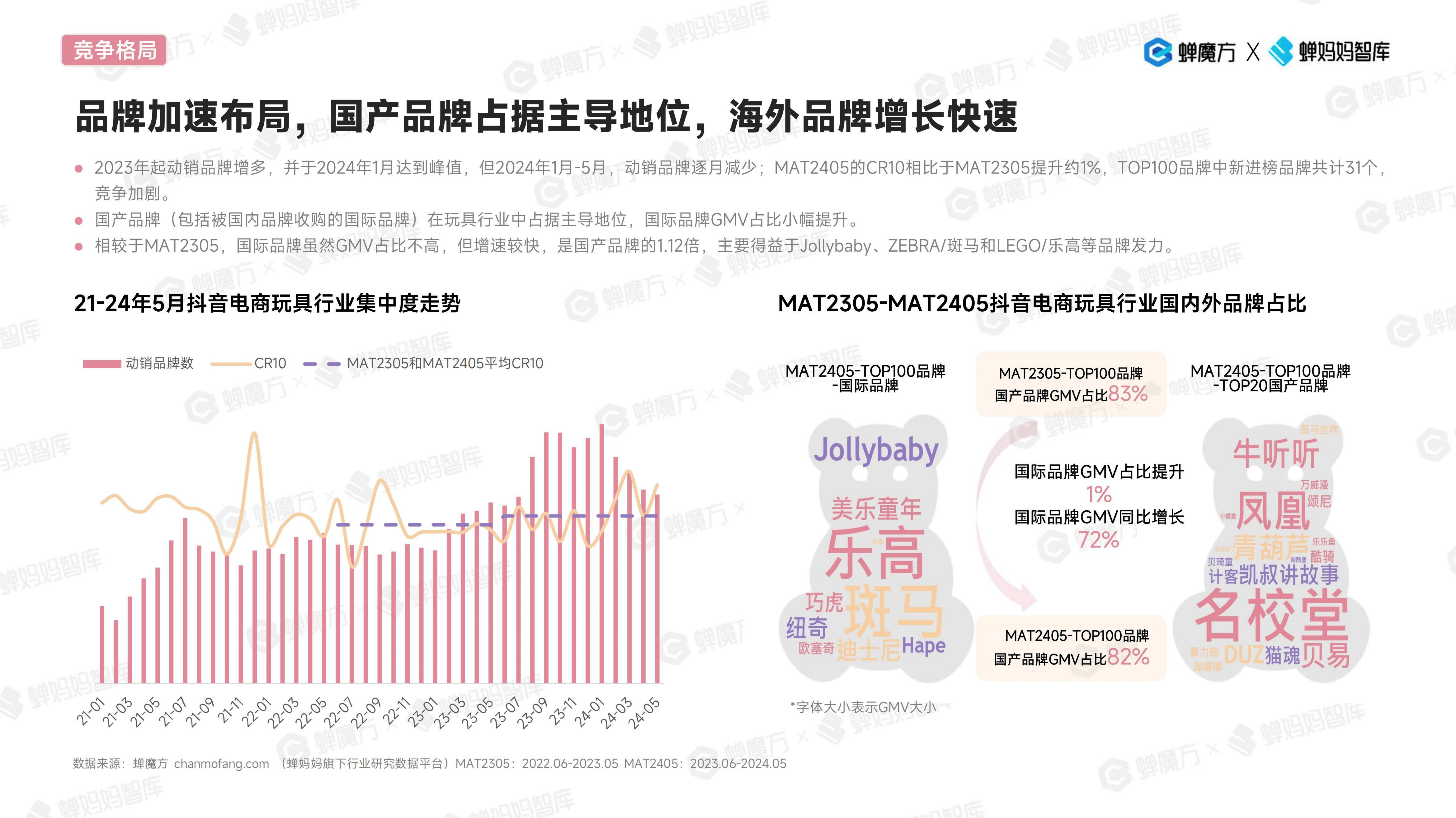 玩具行业全球市场(玩具行业全球市场占有率)
