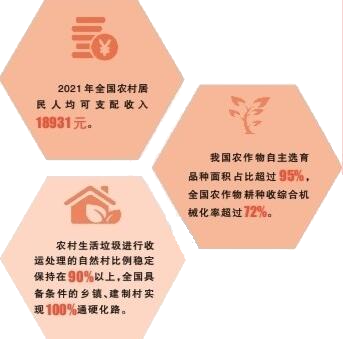 新三农问题(新三农问题主要表现为)