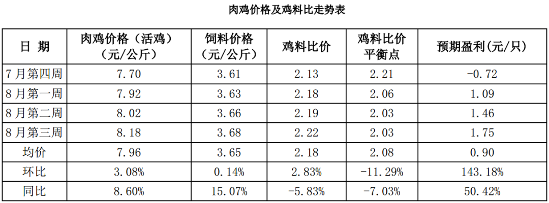 养殖鸡利润吗(养鸡赚钱吗 利润多少)