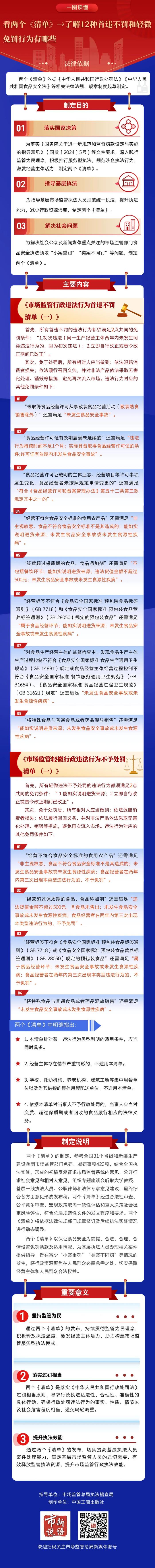 出台法规(出台法规要经过哪个机关批准)