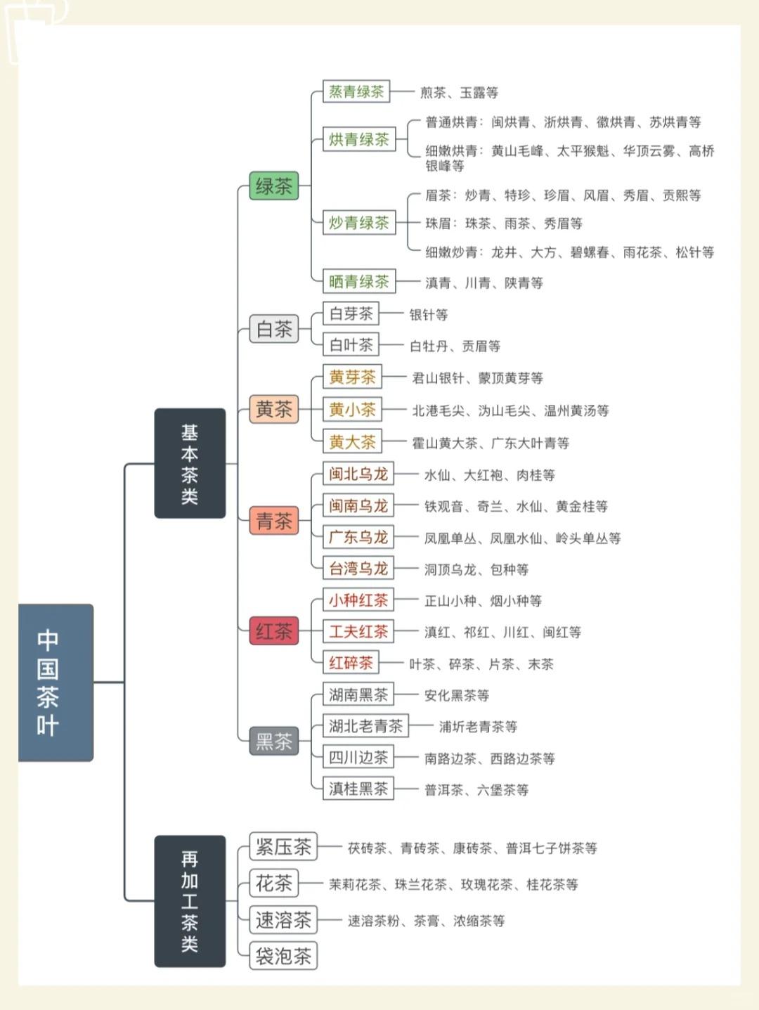 茶的种类怎么划分(茶的分类以及怎么分)