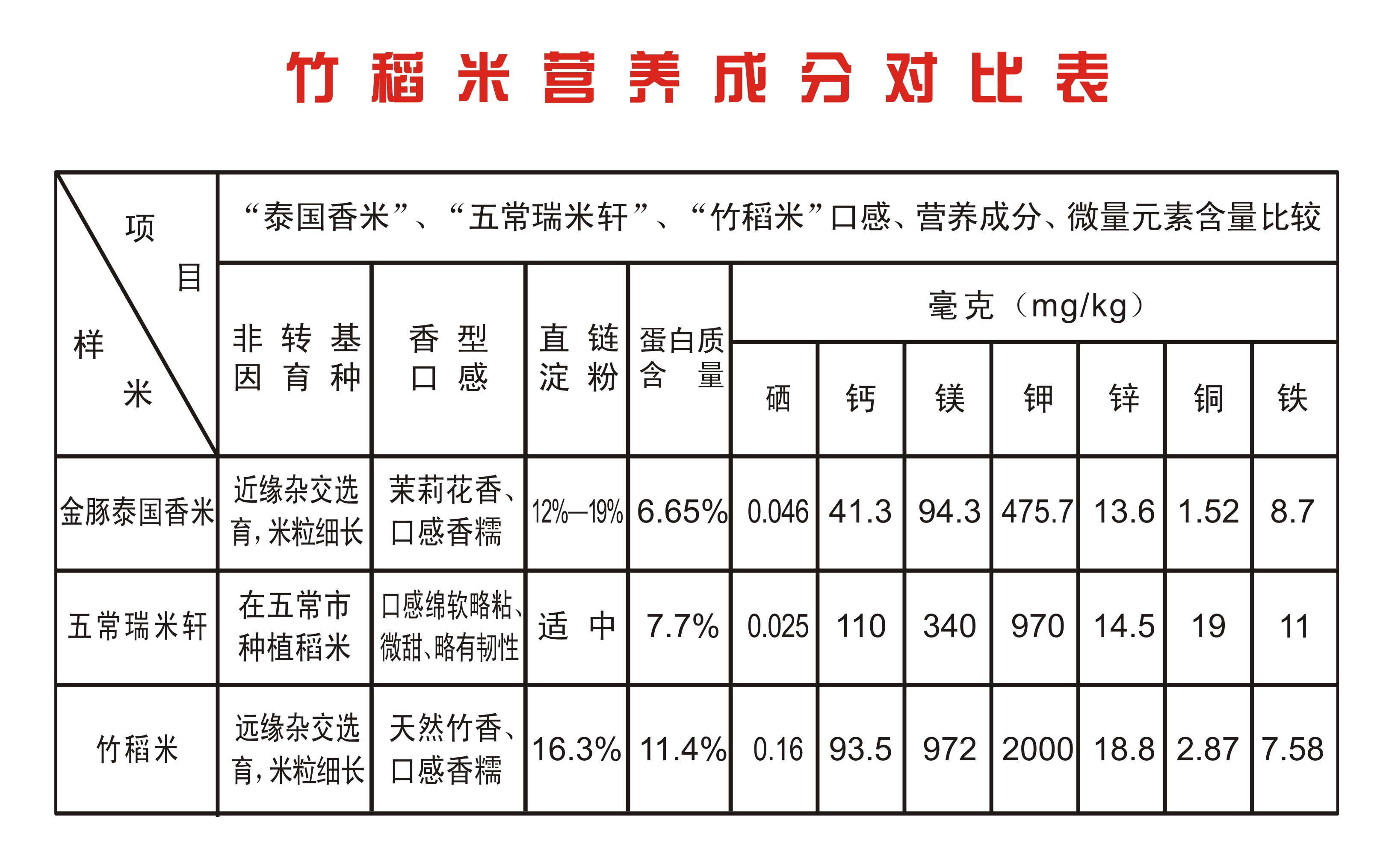 水稻种植费用(水稻种植费用怎么算)