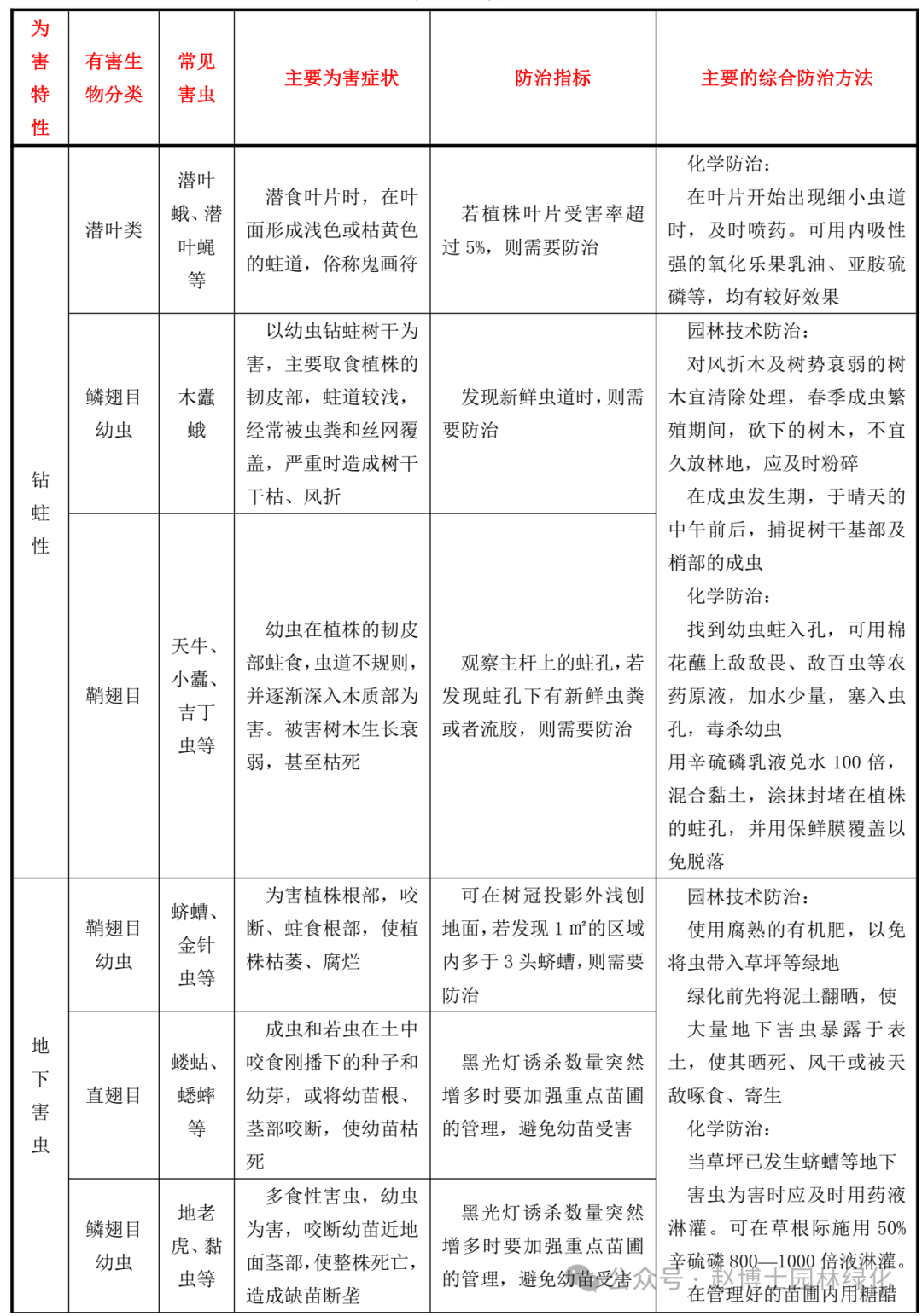 病虫害防治服务合同(病虫害防治属于什么服务类别)