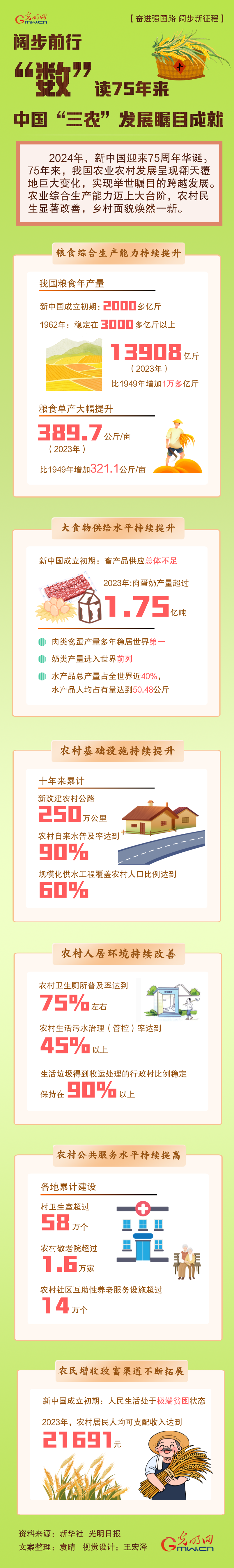 三农是指?(三农是指哪三农政策)