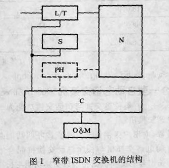综合交换机技术(综合交换机技术有哪些)