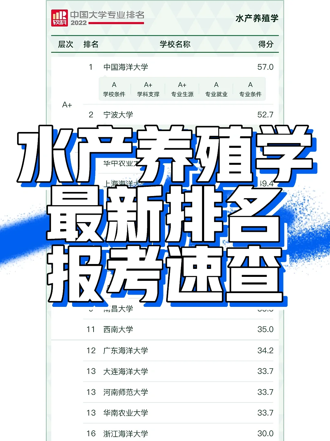水产养殖知识库(水产养殖知识库有哪些)