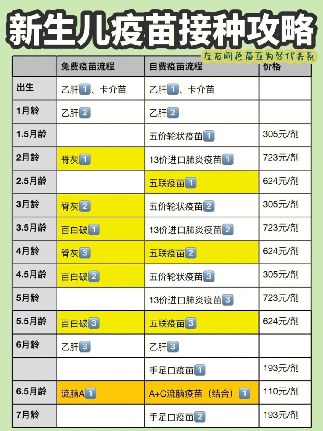 必打的自费疫苗有哪些(必打的自费疫苗有哪些崔玉涛)