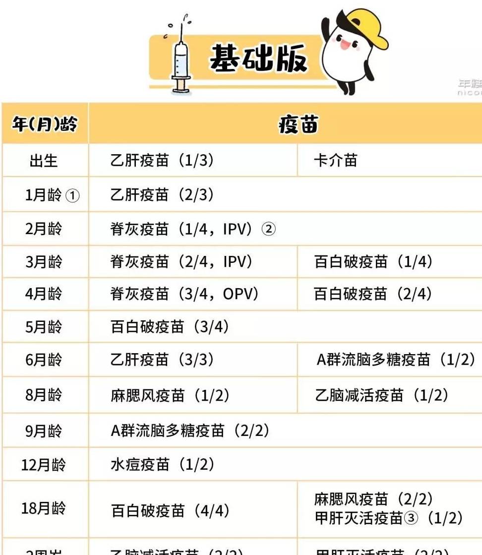 必打的自费疫苗有哪些(必打的自费疫苗有哪些崔玉涛)