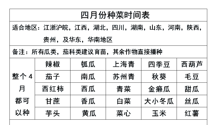 蔬菜种植技术知识大全(蔬菜种植技术知识大全图片)