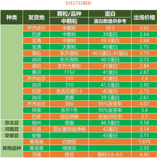 大豆每亩播种量(大豆每亩下多少斤种子)