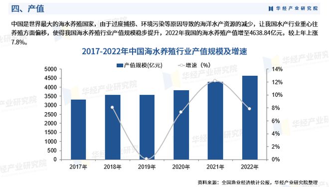 包含2023年水产养殖什么有前景的词条