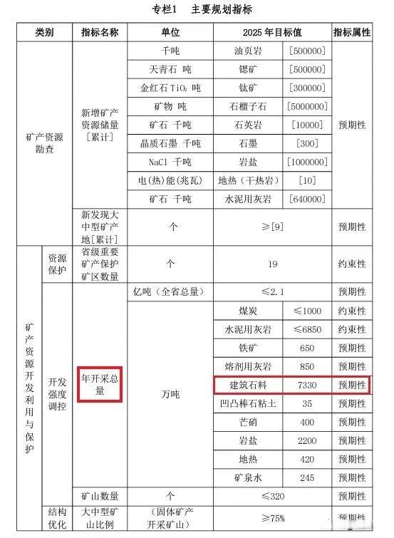 加工石料需要什么手续(加工石料需要什么手续呢)