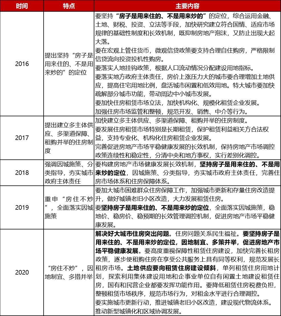 房地产法律法规2021(房地产法律法规考试题及答案)