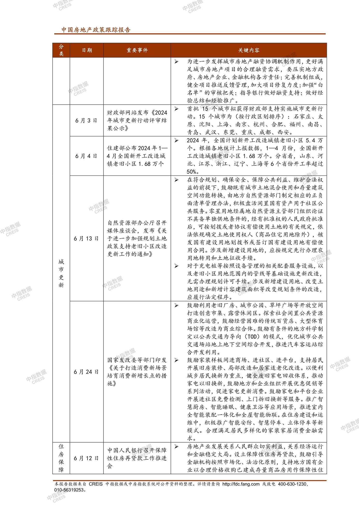 房地产法律法规2021(房地产法律法规考试题及答案)