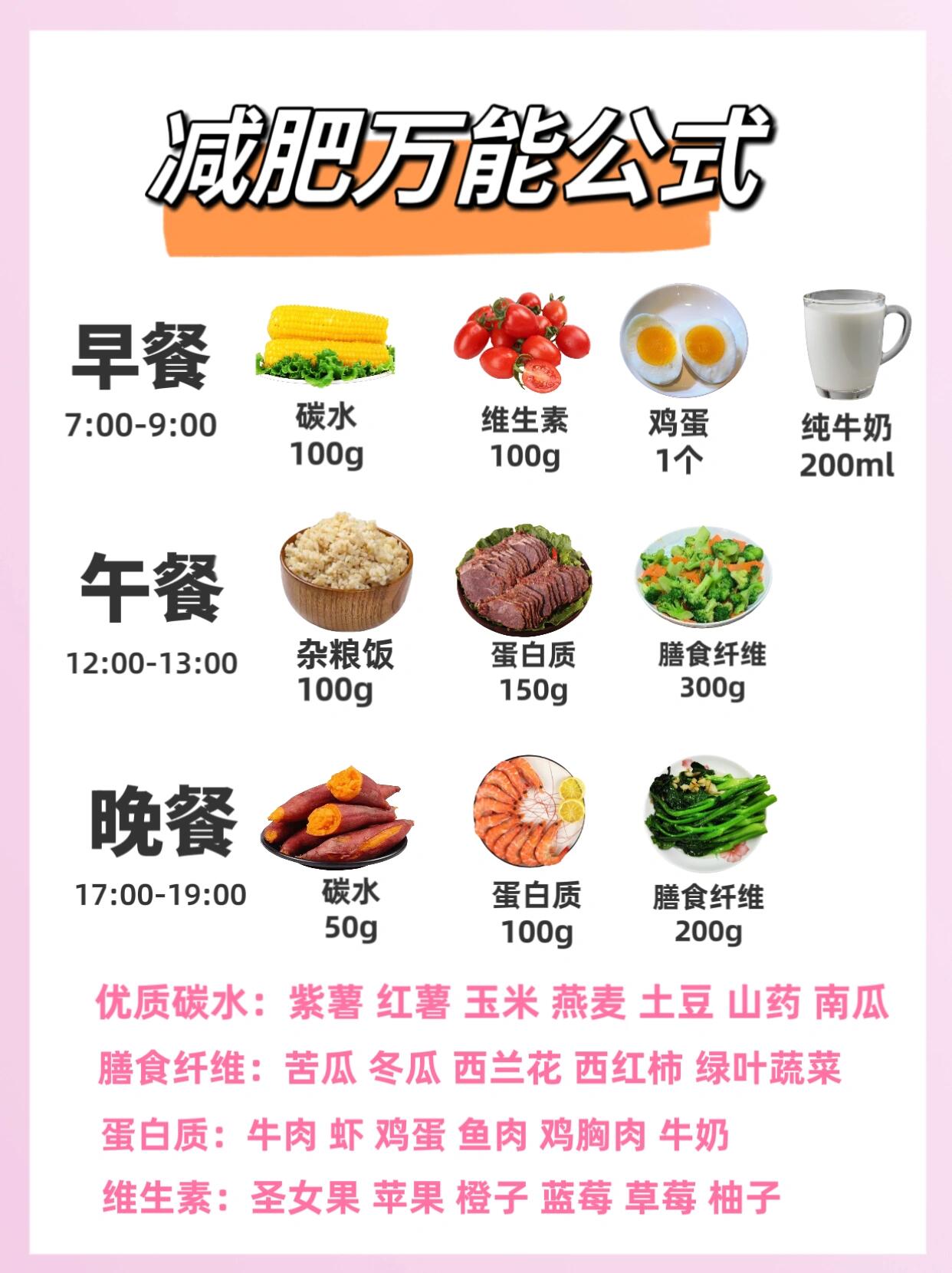 红薯南瓜玉米哪个更减肥(南瓜,红薯,玉米哪个适合减肥吃)