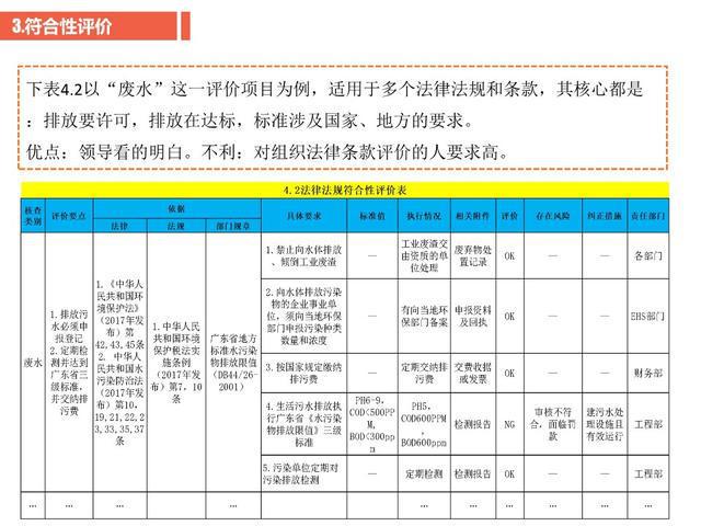 ehs法律法规(EHS法律法规体系)