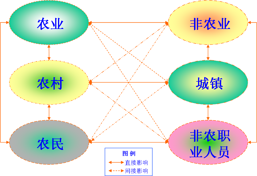 三农谁提出来(三农是指的哪三农是什么时候提出的)