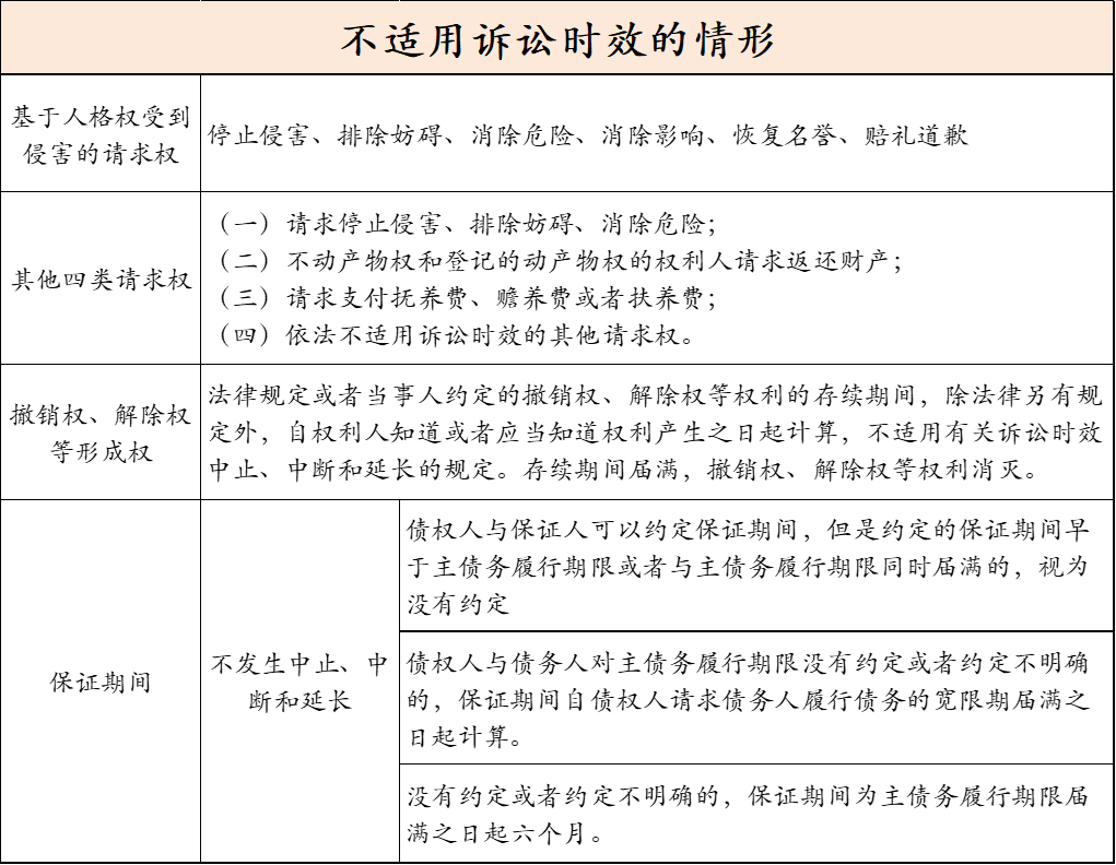 法律规定一般民事诉讼的时效为几年(民法规定的一般诉讼时效期间为多少年)