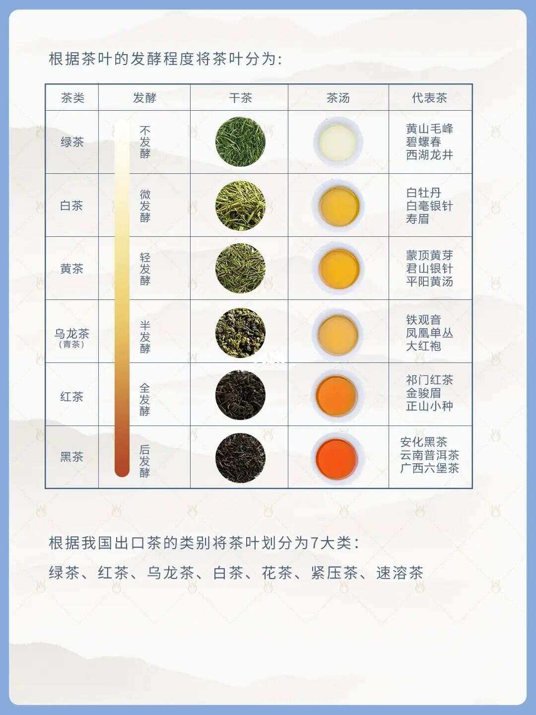 茶的种类主要有哪些(茶的种类主要有哪些特点)