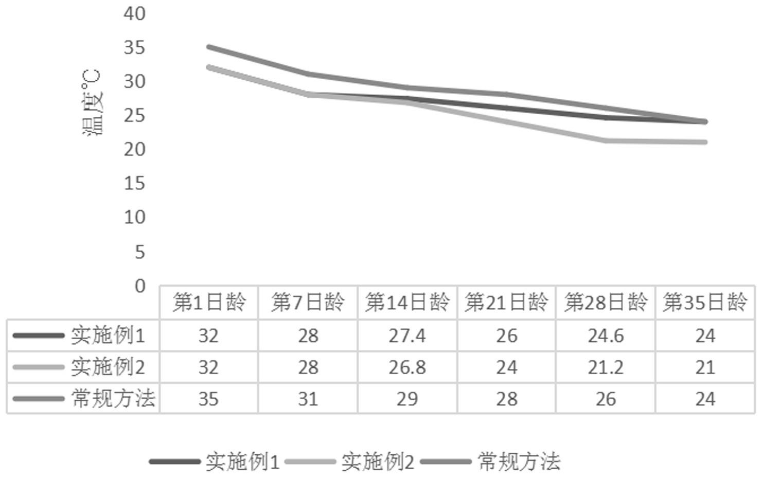 鸡养殖流程(鸡养殖怎么样)