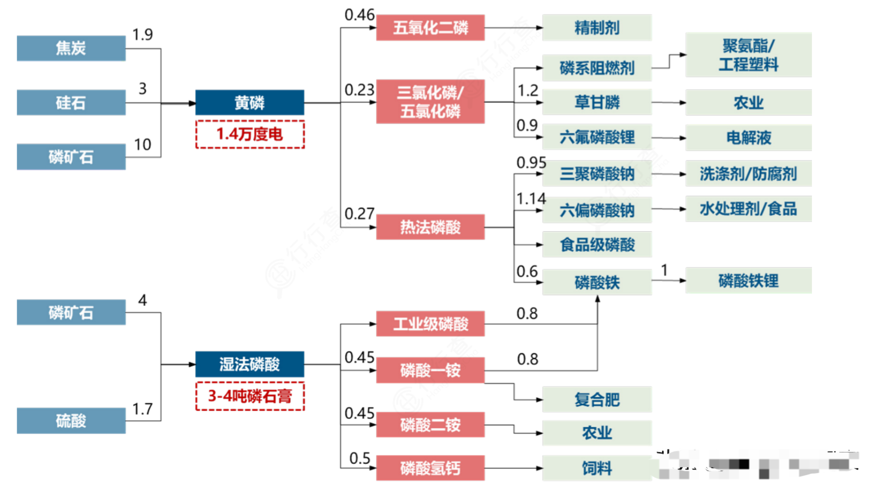 磷化加工方法(有实力的磷化加工)