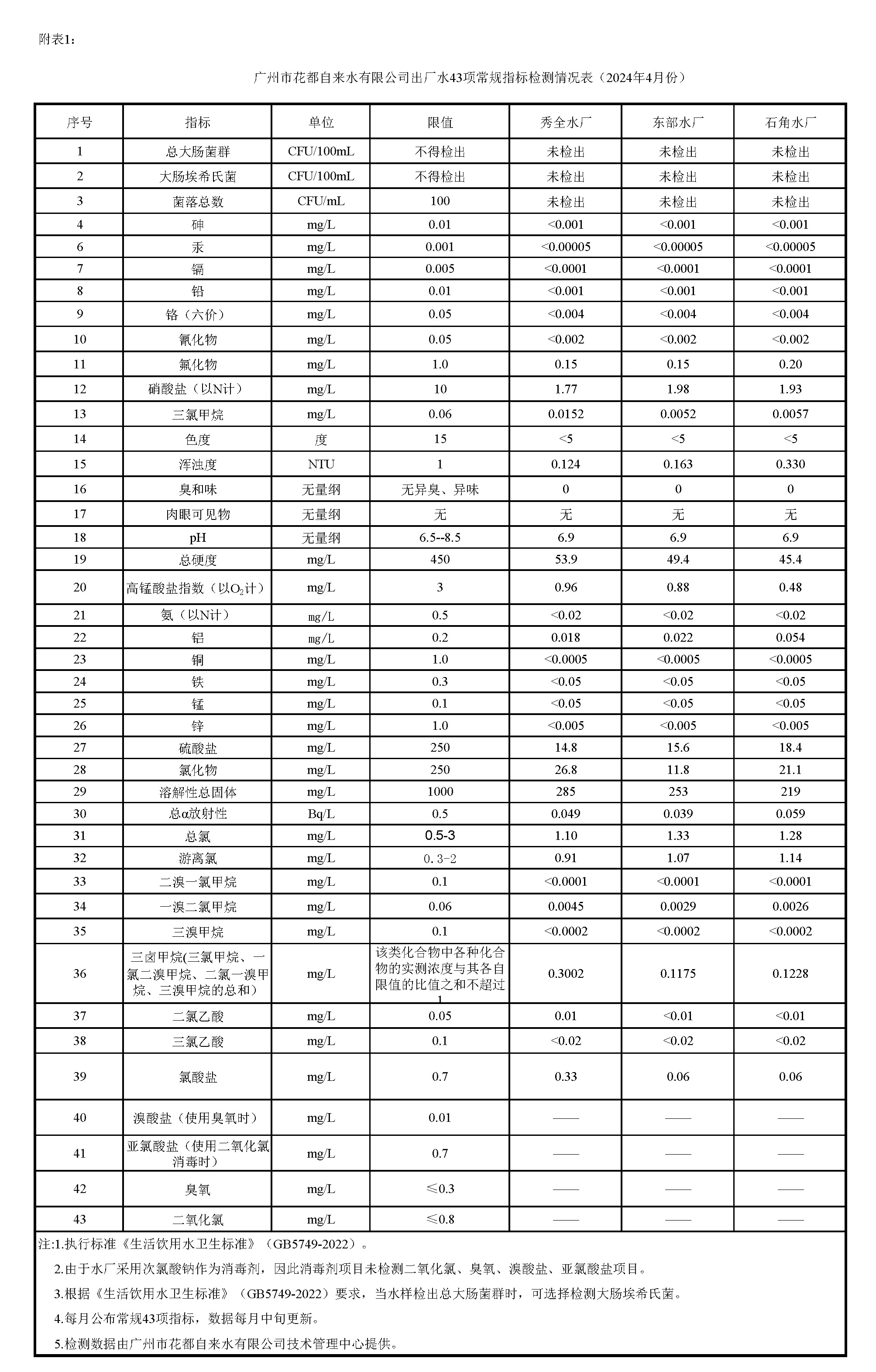 水产养殖水质标准最新版(水产养殖水质标准最新版是多少)