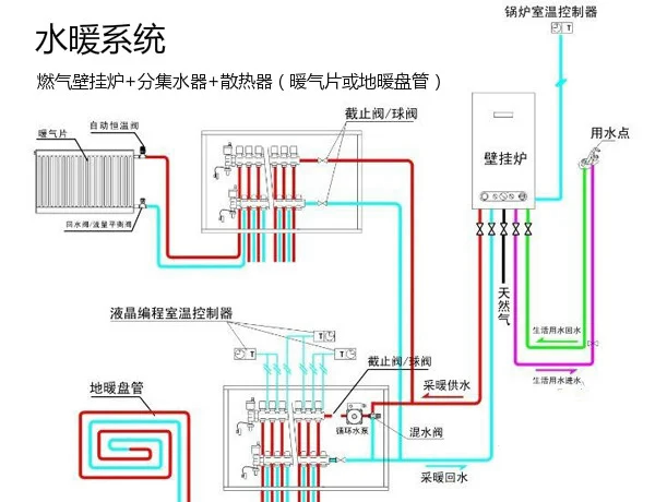 地暖的种类和优缺点(地暖有哪几种分类及其优缺点)