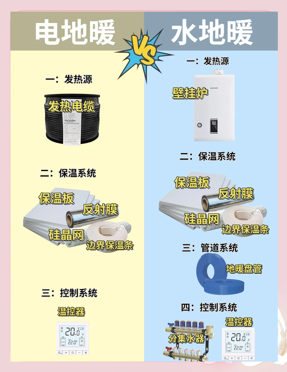 地暖的种类和优缺点(地暖有哪几种分类及其优缺点)