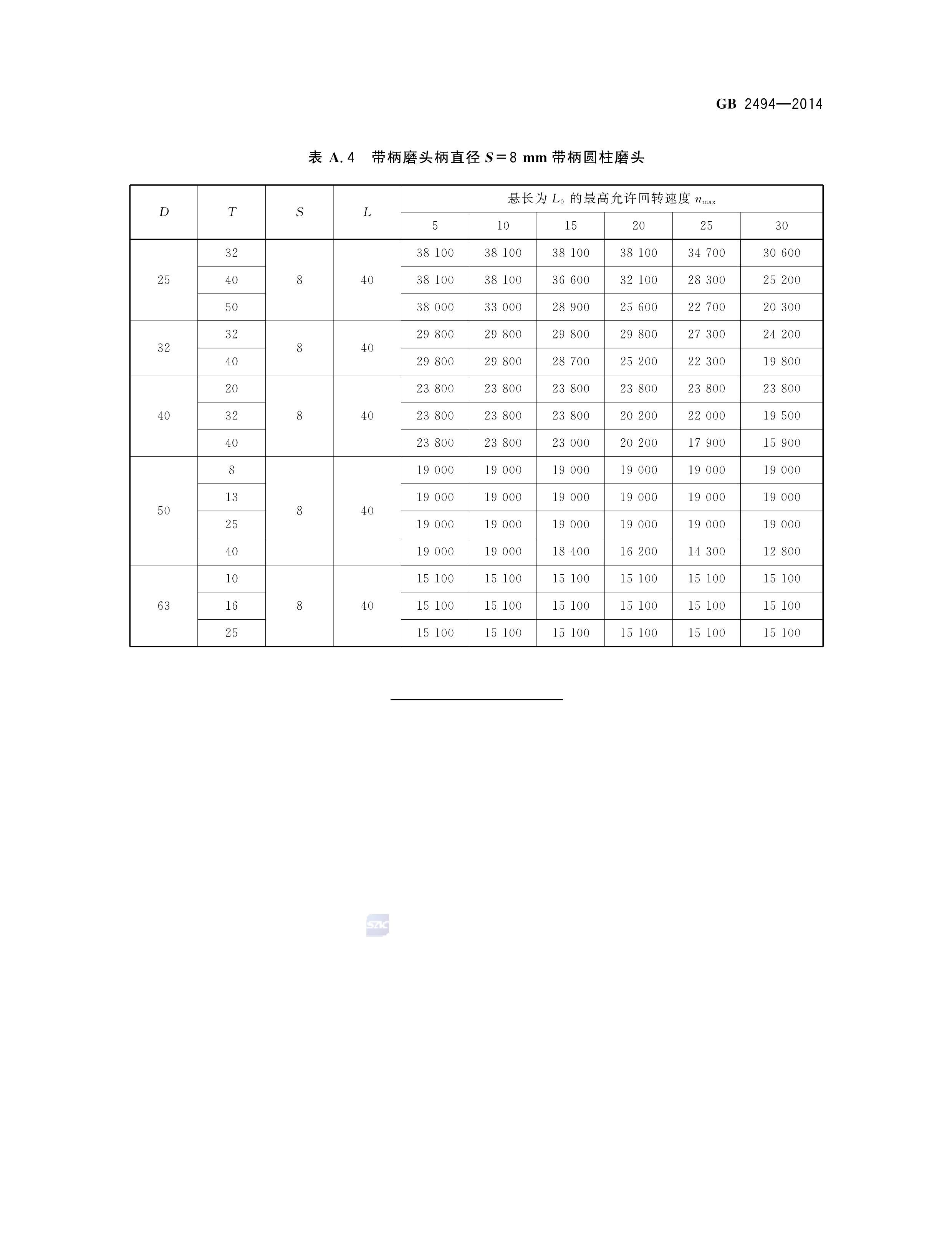磨加工技术要求(磨加工技术要求怎样标注)