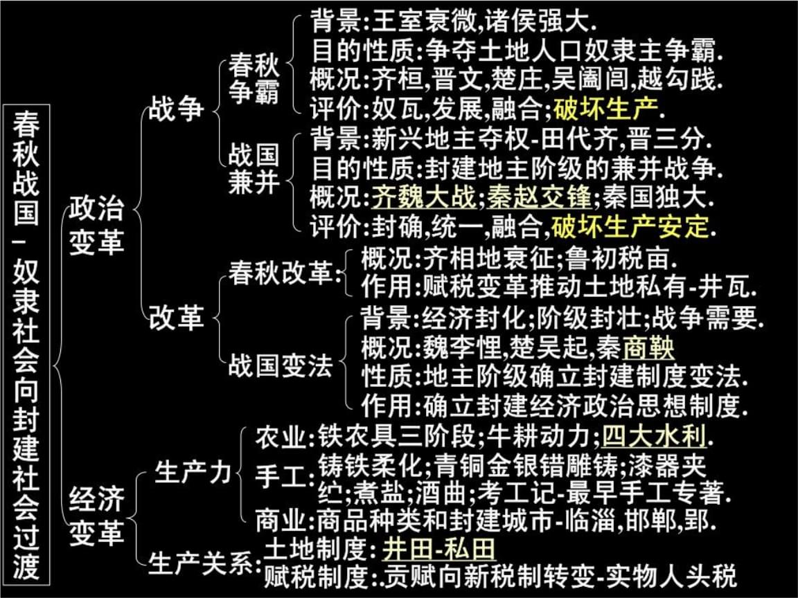 春秋战国时期军法法规(春秋战国时期的军事法规是哪本书)