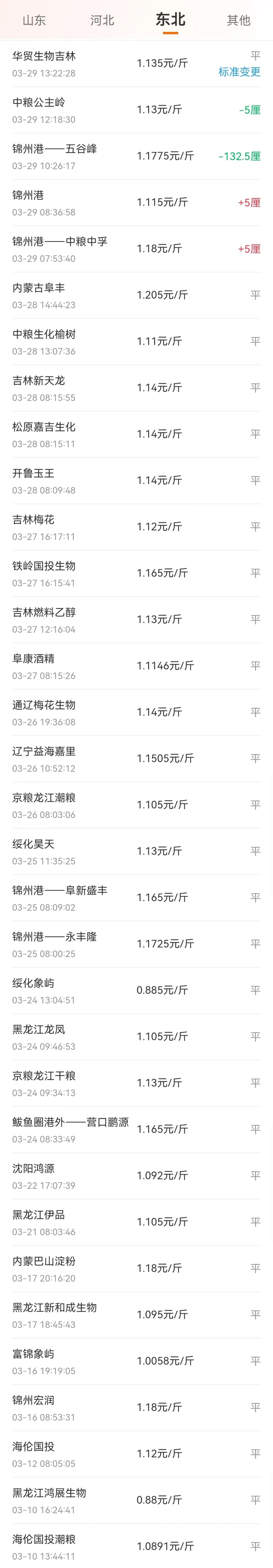 包含一亩地种玉米一年能挣多少钱的词条