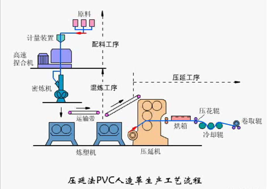 亚克力挤出加工工艺(亚克力挤出温度是多少)