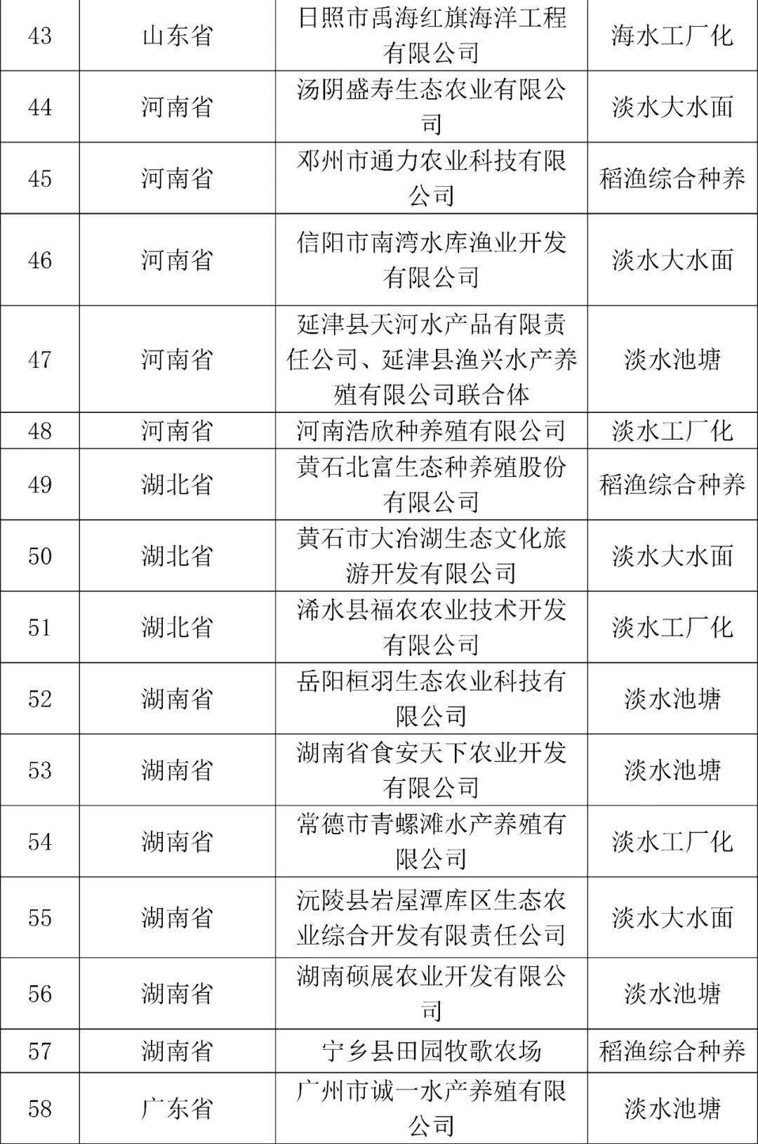 水产养殖名单(水产养殖名单大全)