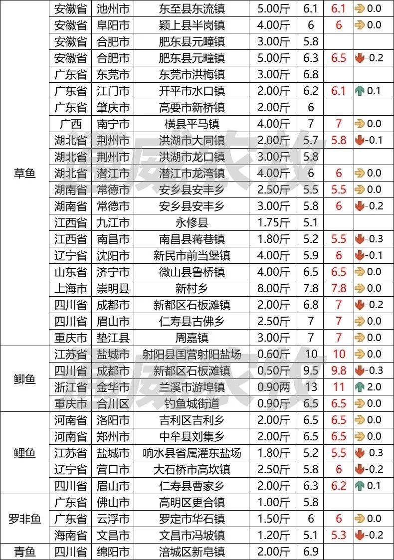 水产养殖名单(水产养殖名单大全)