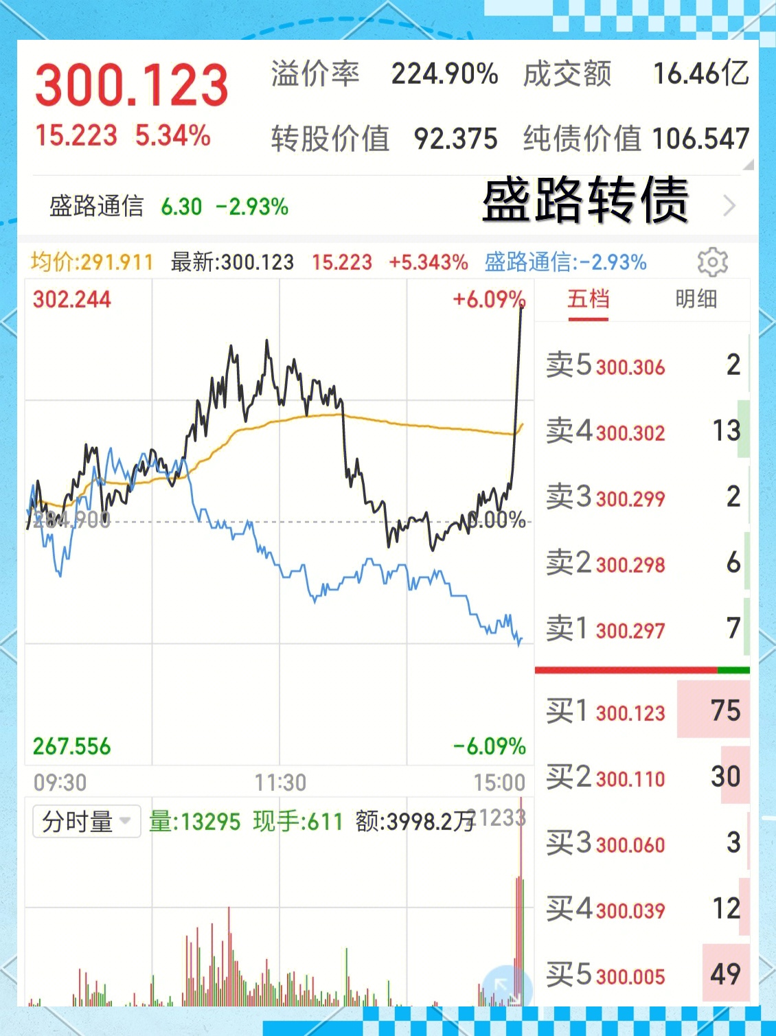 发债的种类(发债的优缺点)