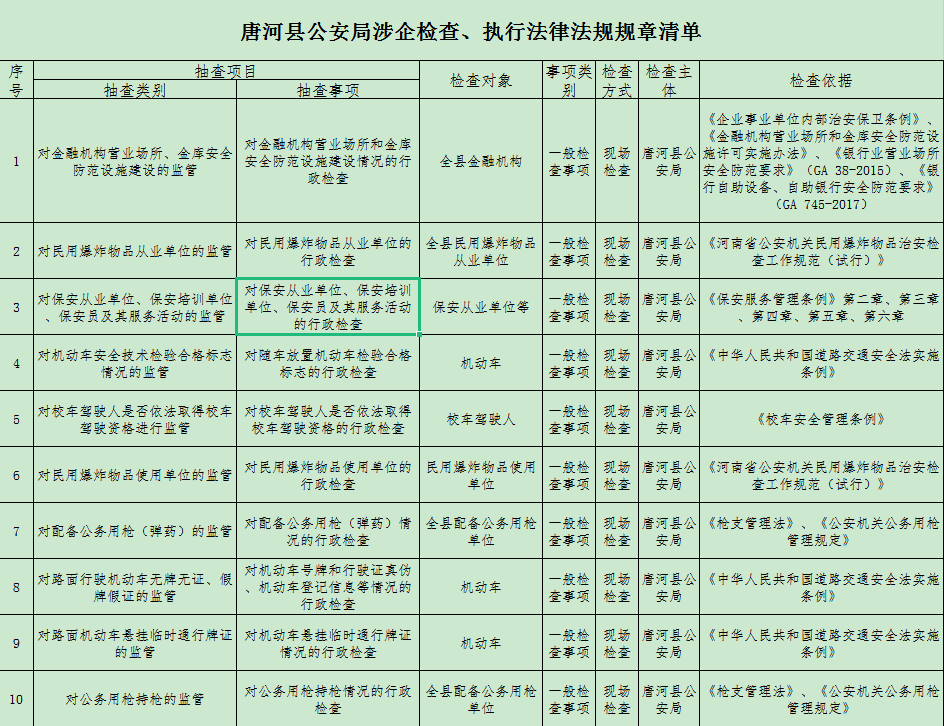 法律法规清单最新(2020新出法律法规清单)
