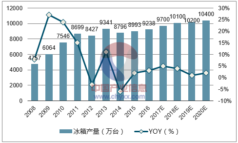 聚氨酯产品市场(中国聚氨酯行业大全)